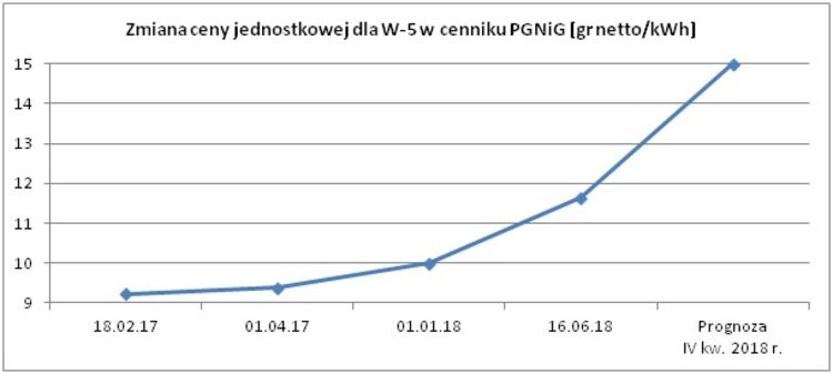 https://www.bydgoszcz.pl/fileadmin/_processed_/9/b/csm_Zmiana_ceny_1a333d82c1.jpg